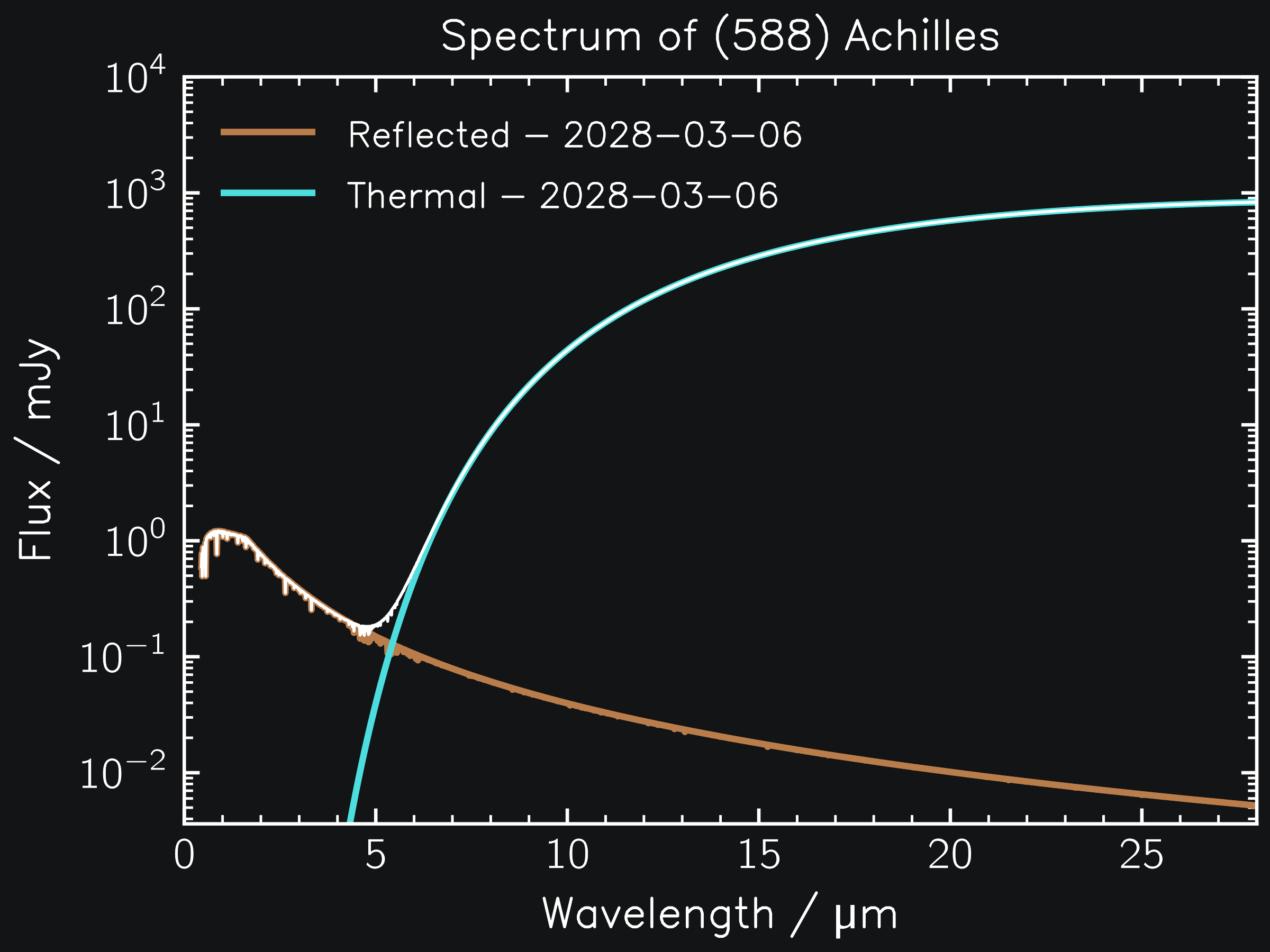 _images/achilles_spec_date_dark.png