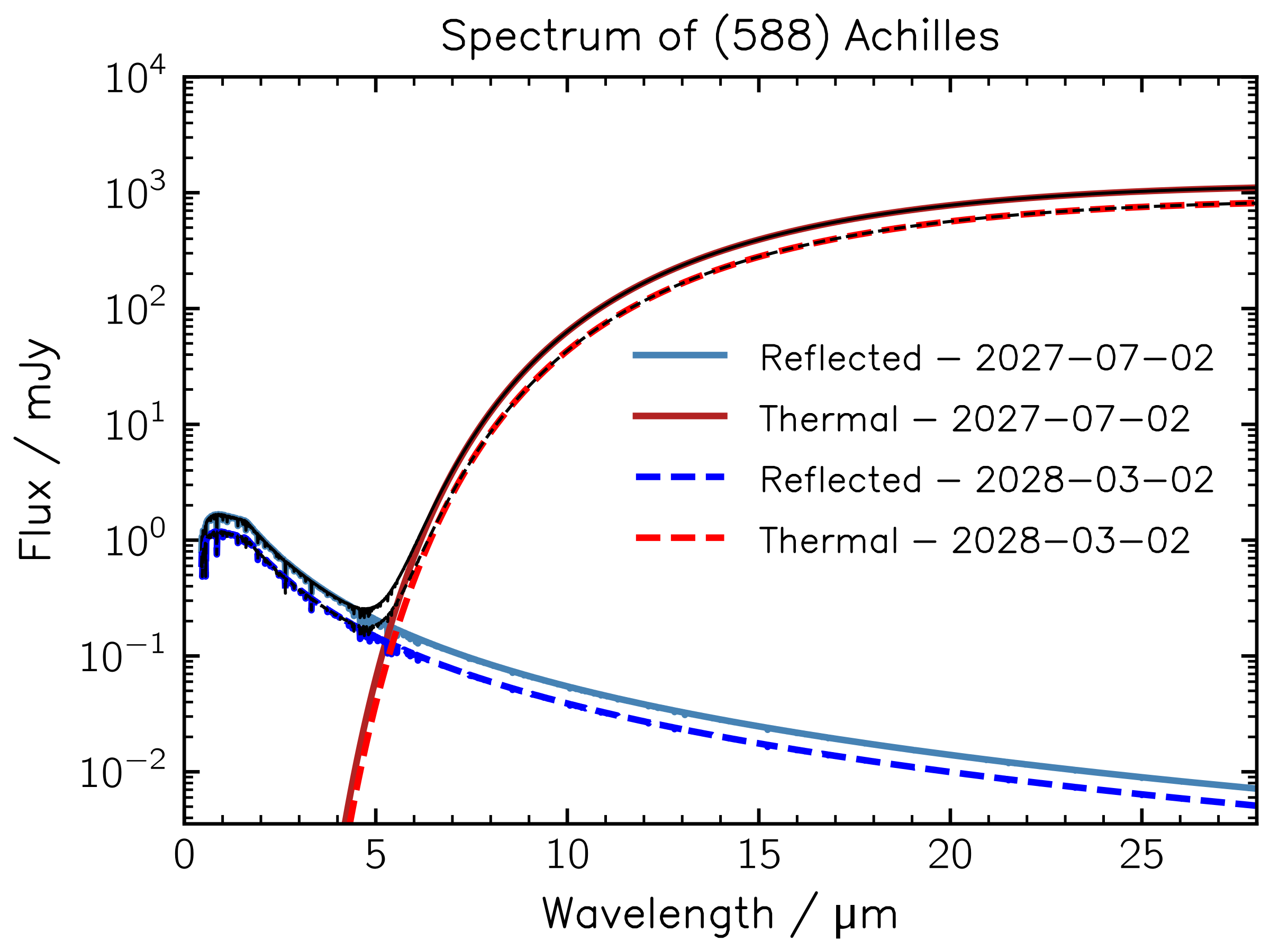 _images/achilles_spec_thermal.png