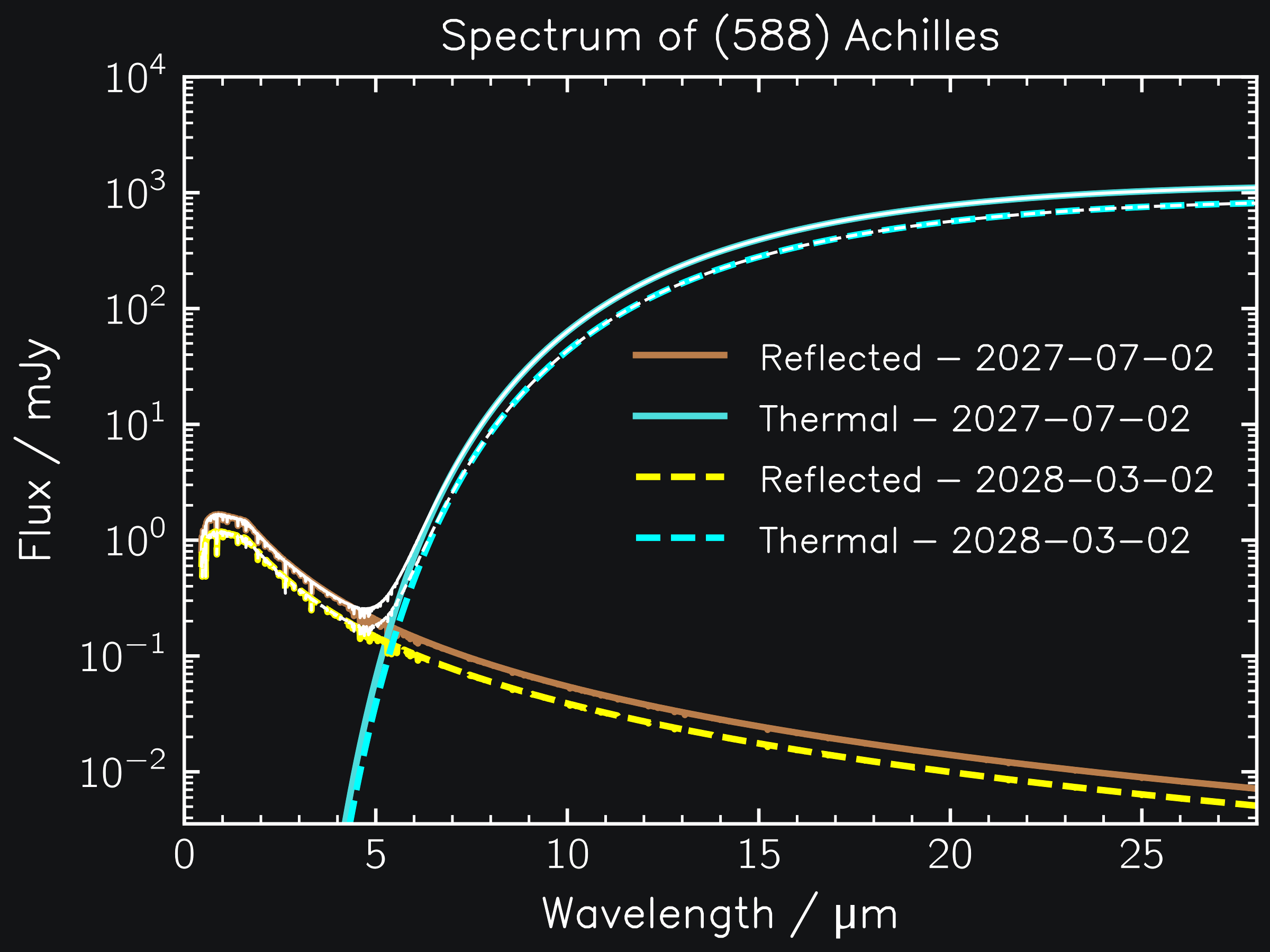 _images/achilles_spec_thermal_dark.png