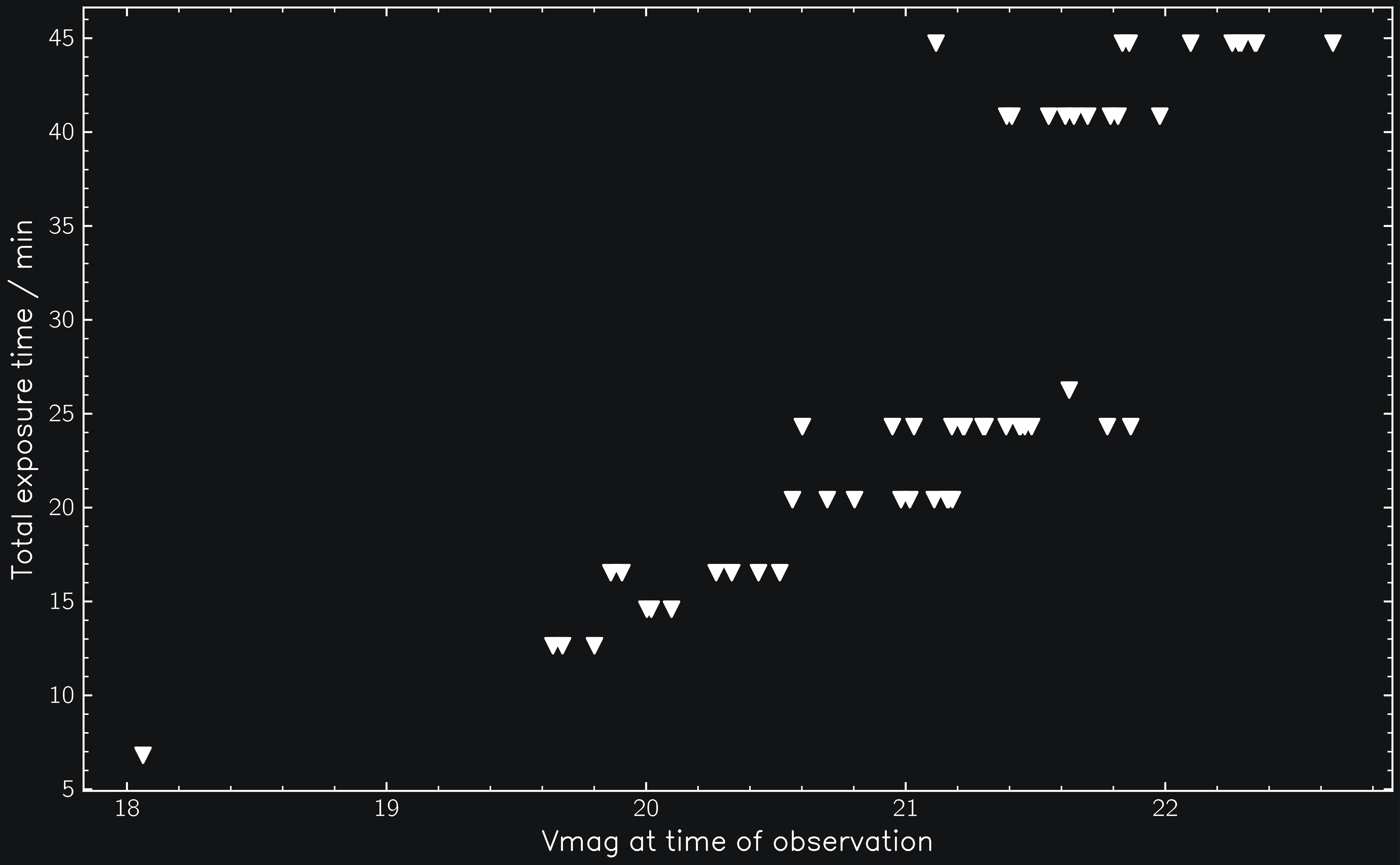 _images/disco_vmag_vs_duration_dark.png