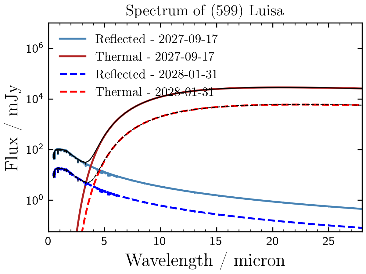 _images/luisa_spectra.png