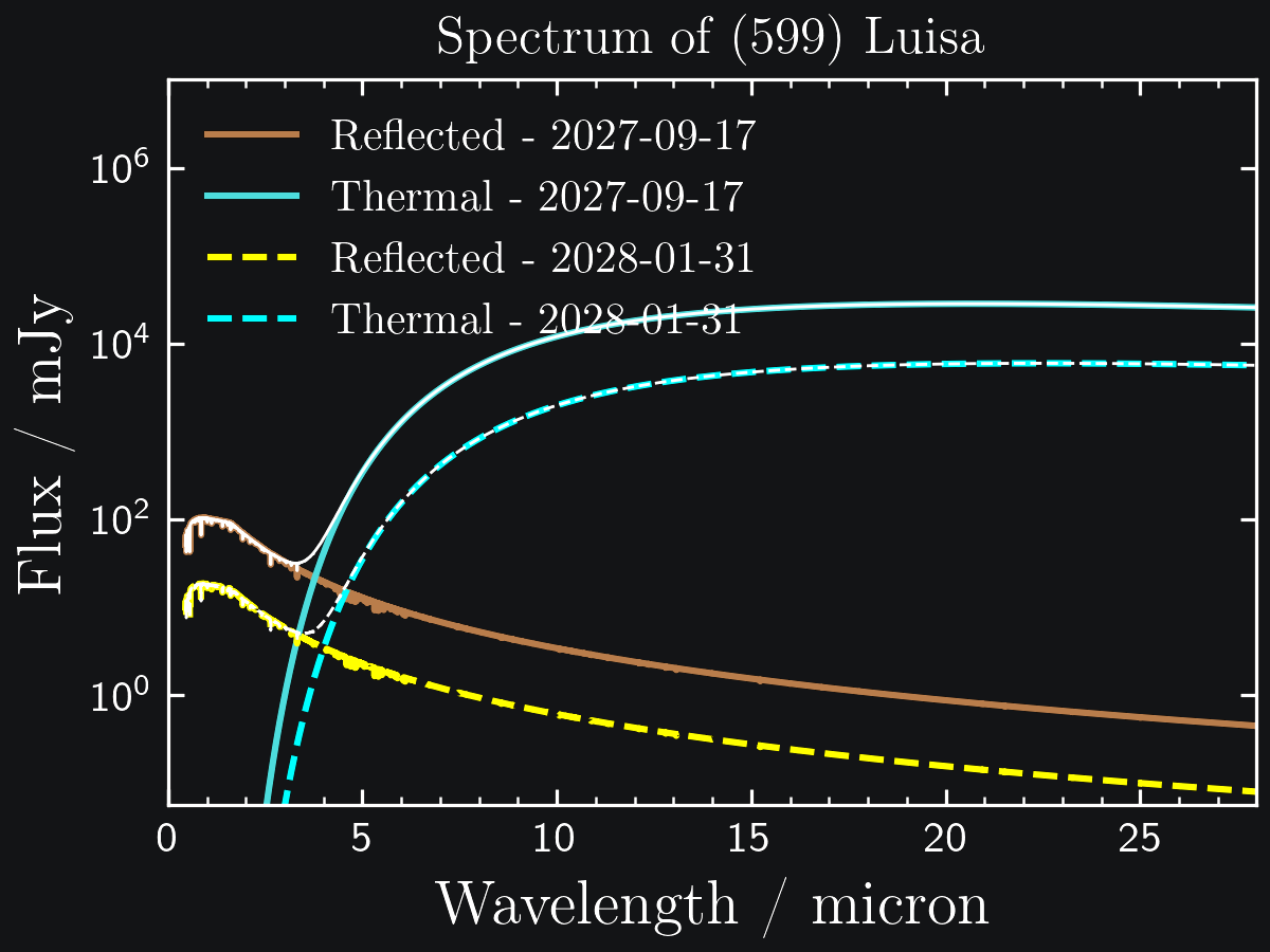 _images/luisa_spectra_dark.png