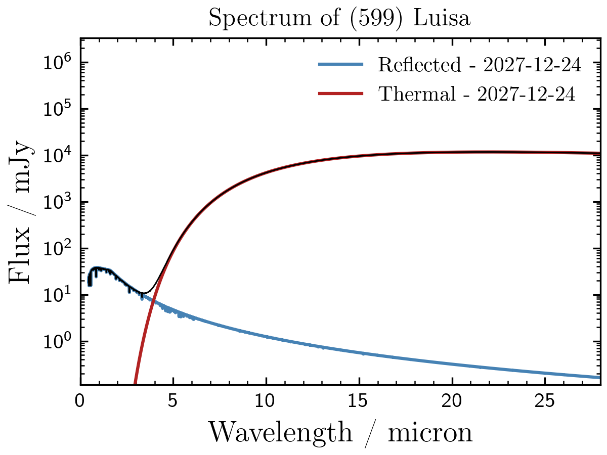 _images/luisa_spectrum.png