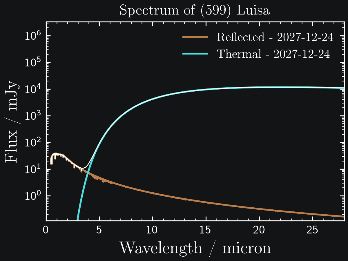 _images/luisa_spectrum_dark.png