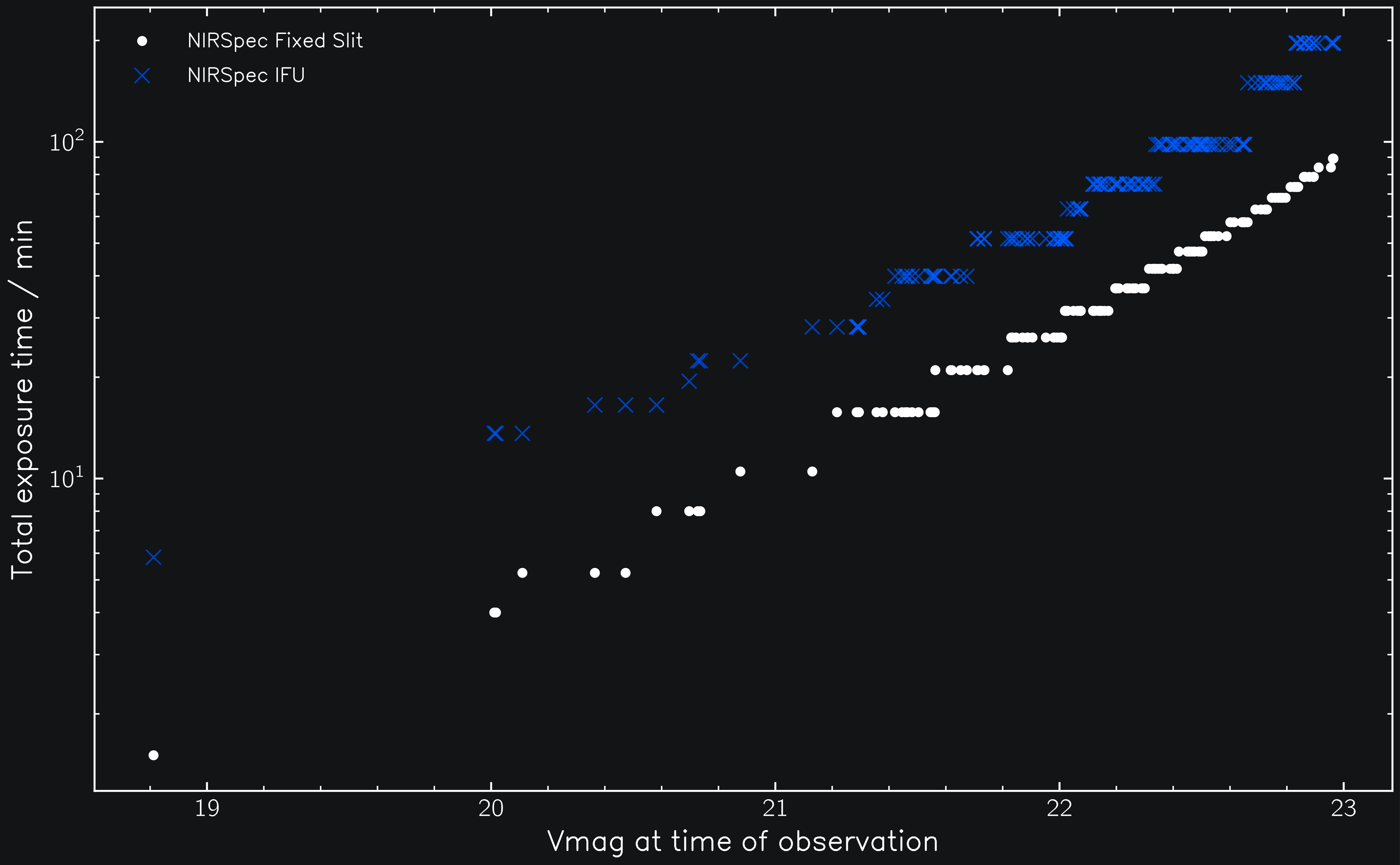 _images/tno_nirspec_exptime_dark.png